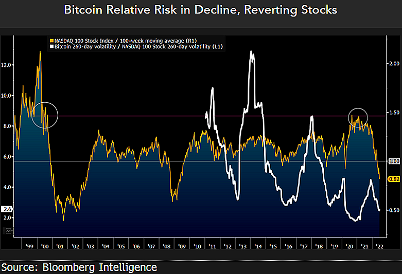 Bloomberg Analisti, Bitcoin ve Altın Hakkında Önemli Görüşler Paylaştı!